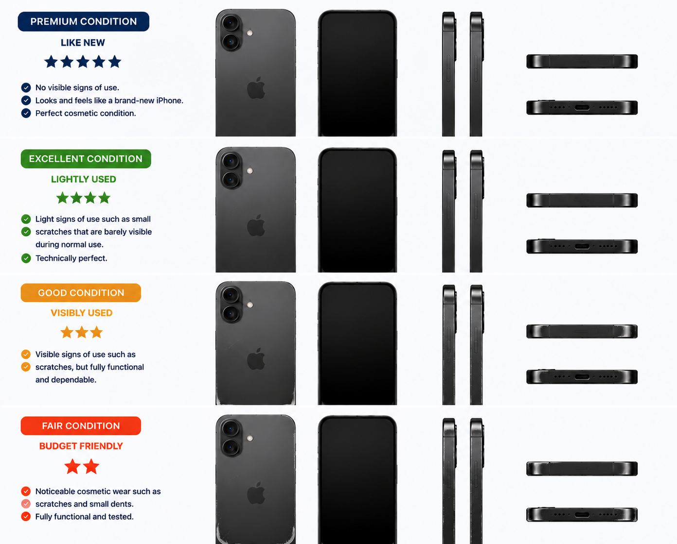 Refurbished iPhone condition grades from Premium like new to Fair budget friendly
