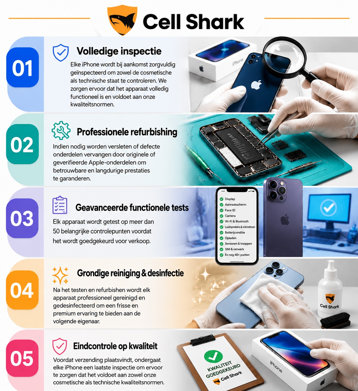 CellShark refurbishment process from inspection and testing to final quality control
